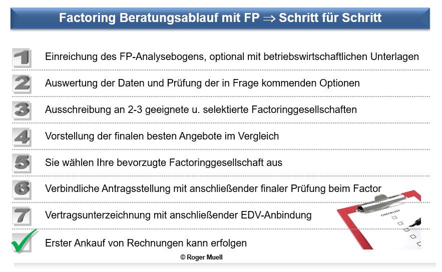 Factoring Ablauf - Schritt für Schritt