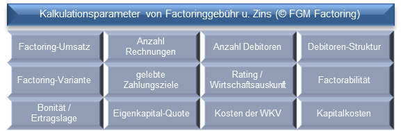 factoringgebühr-maschinenbau